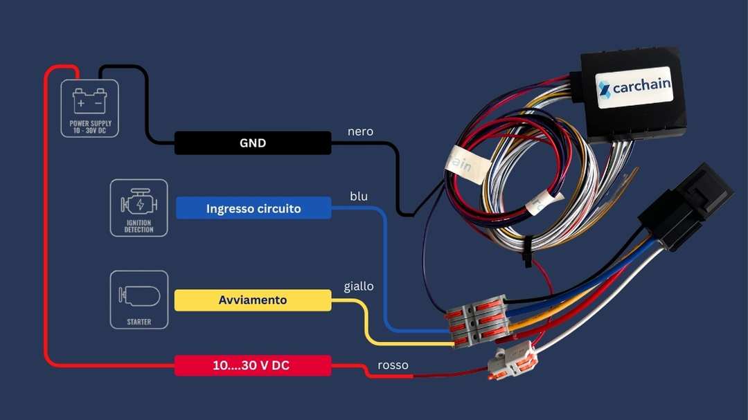 Kit de inmovilización remota del motor preinstalado (FMC130)