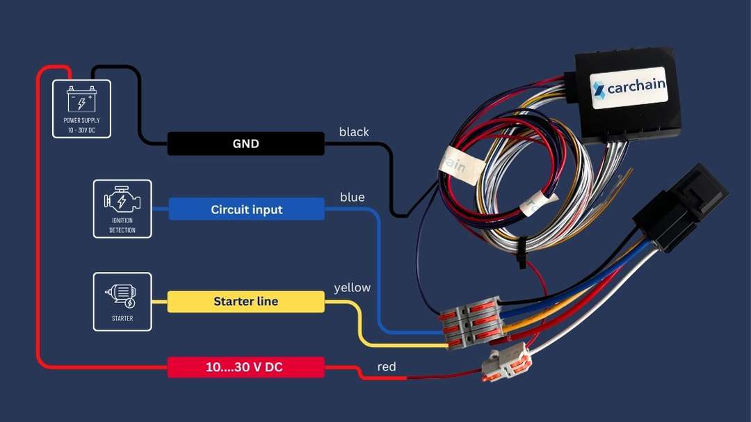 FMC130 immobilizer kit full view
