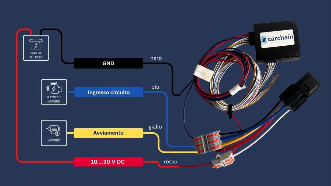 FMC130 immobilizer kit full view