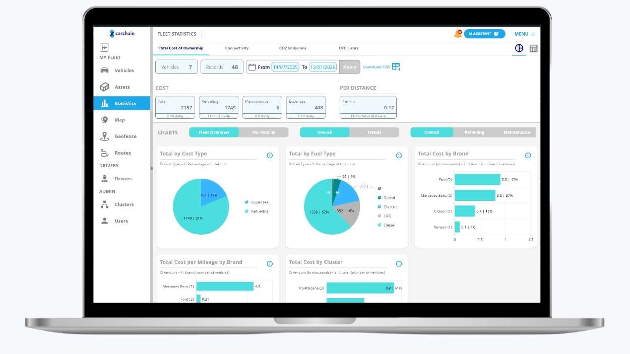 Carchain platform view highlighting costs, maintenance, and reporting