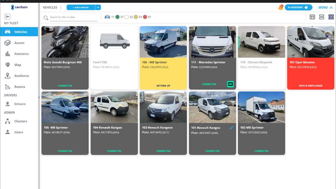 Analyse de flotte hybride comparant les véhicules diesel, hybrides et électriques.
