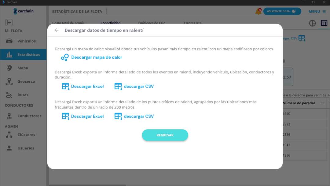 Diagrama de flujo que ilustra la detección de ralentí, mapeo de puntos críticos, clasificación de exportaciones y proceso de intervención