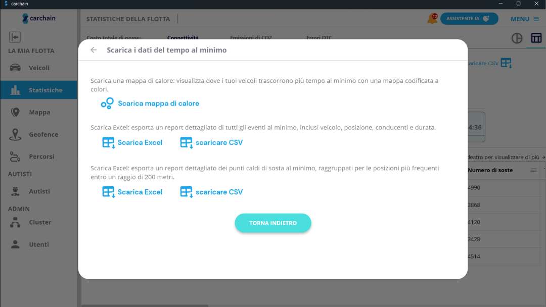 Diagramma di flusso che illustra il rilevamento del minimo, la mappatura degli hotspot, la classificazione delle esportazioni e il processo di intervento
