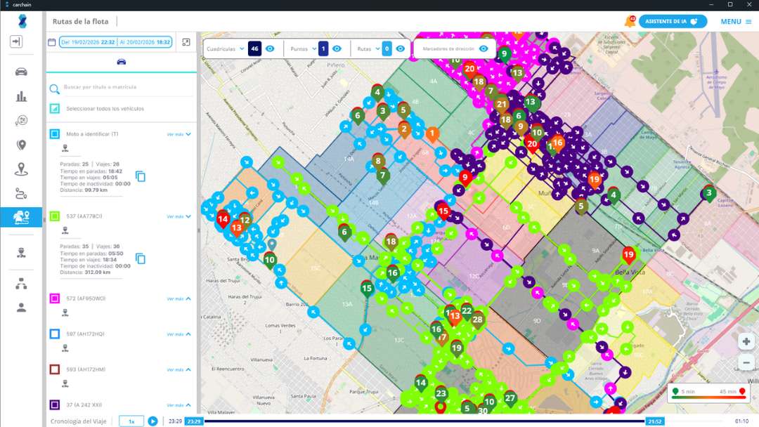 Diagrama que muestra la importación de zonas KML, asociación de beacons de agentes, validación de patrullas, supervisión en mapa y exportación a Excel