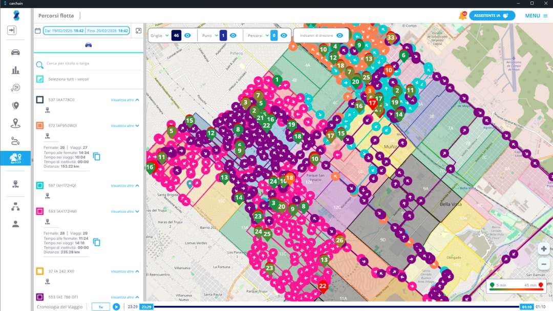 Diagramma che mostra l’importazione di zone KML, l’associazione dei beacon degli agenti, la validazione delle pattuglie, la supervisione su mappa e l’esportazione in Excel